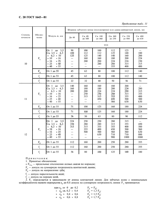 ГОСТ 1643-81