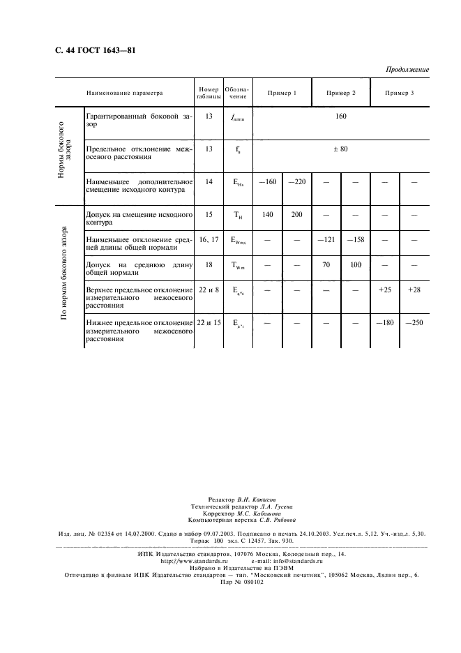 ГОСТ 1643-81