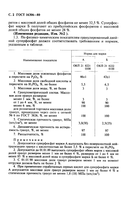 ГОСТ 16306-80