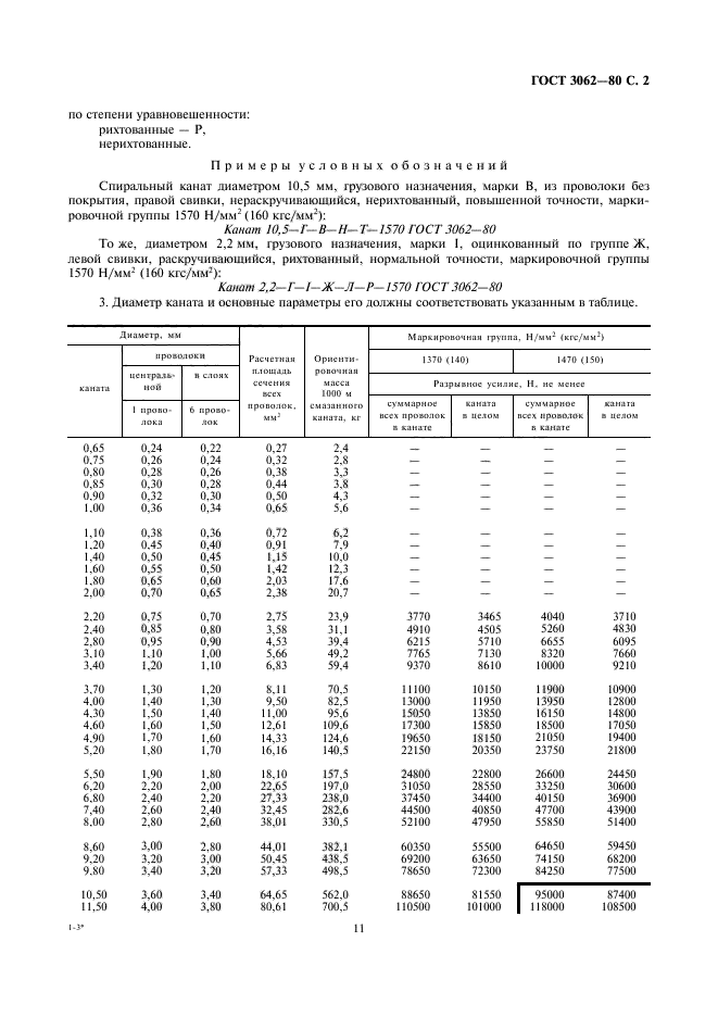 ГОСТ 3062-80