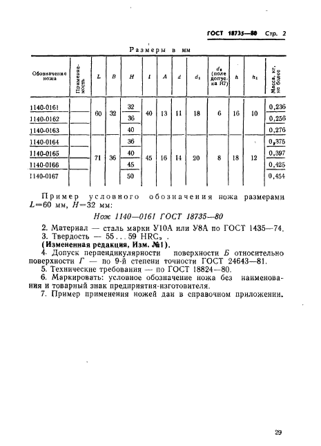 ГОСТ 18735-80