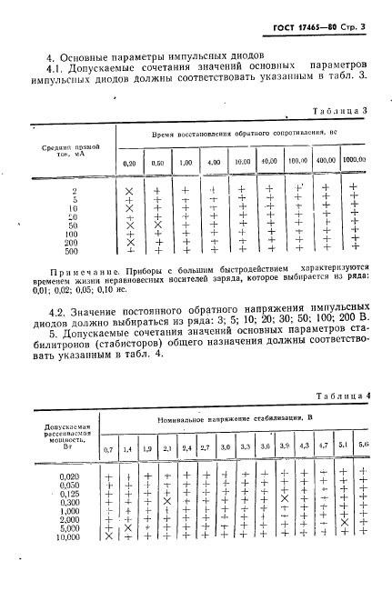 ГОСТ 17465-80