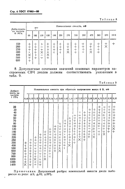 ГОСТ 17465-80