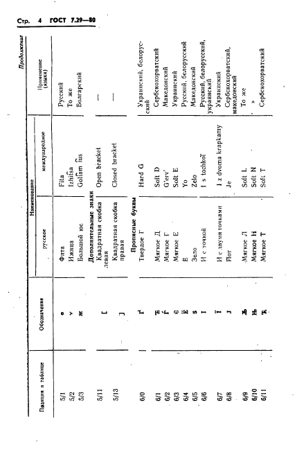 ГОСТ 7.29-80