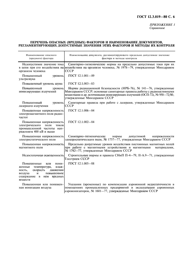 ГОСТ 12.3.019-80