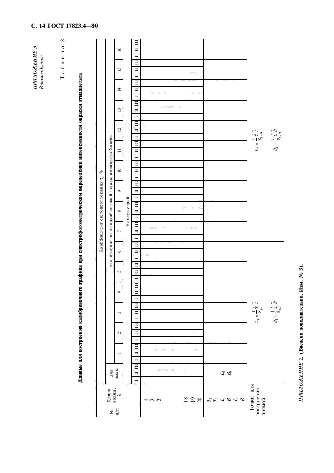 ГОСТ 17823.4-80