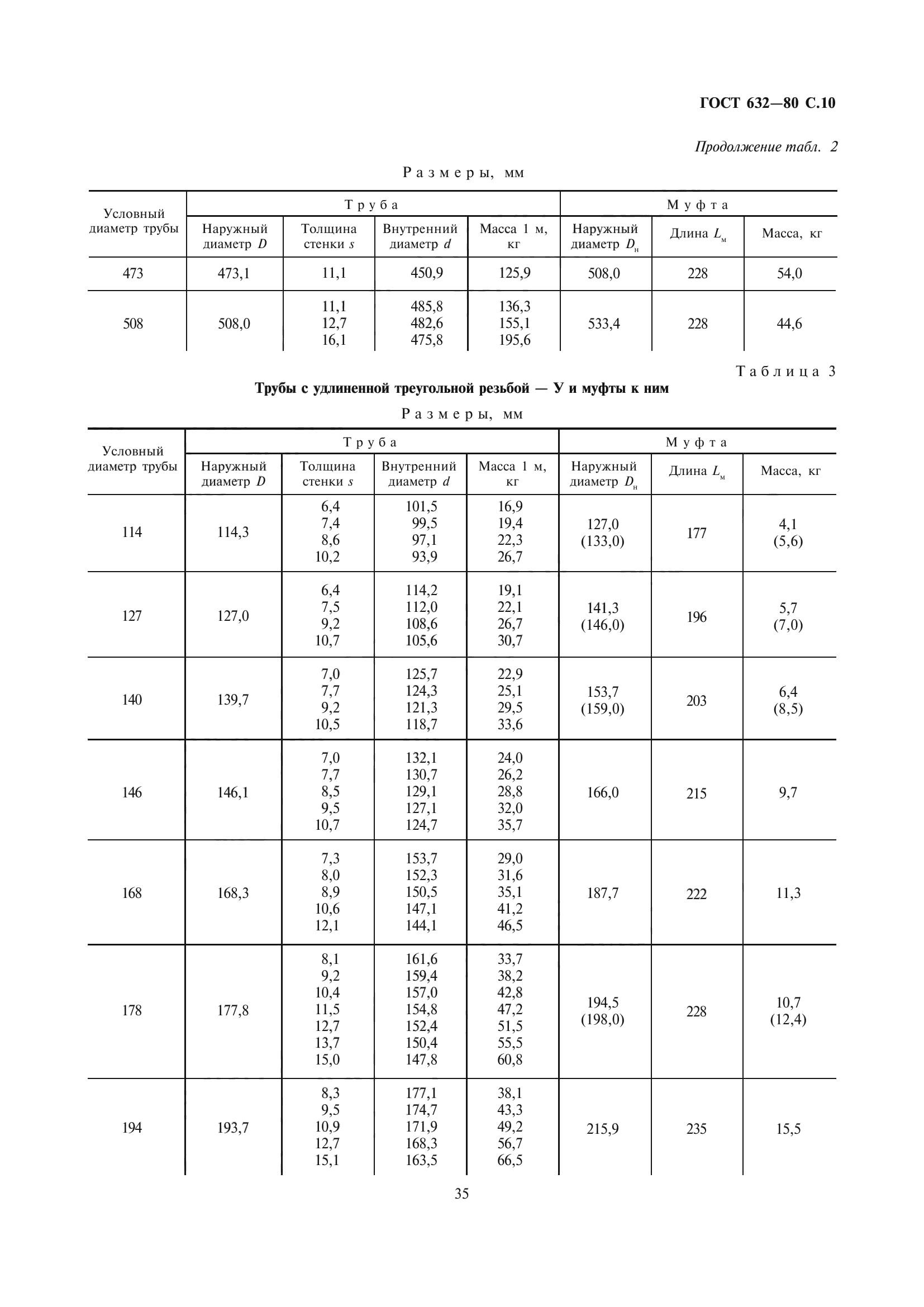 ГОСТ 632-80