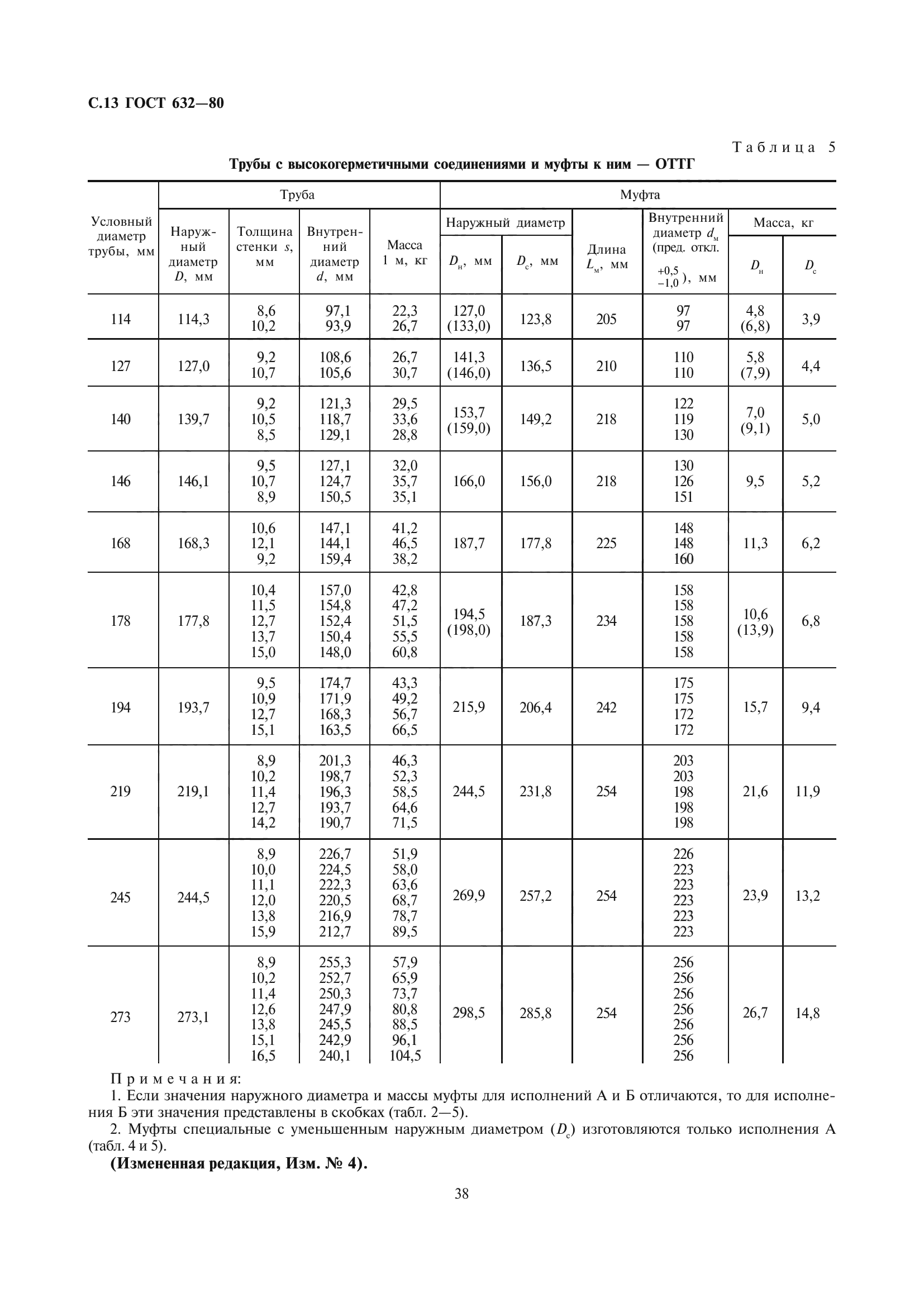 ГОСТ 632-80