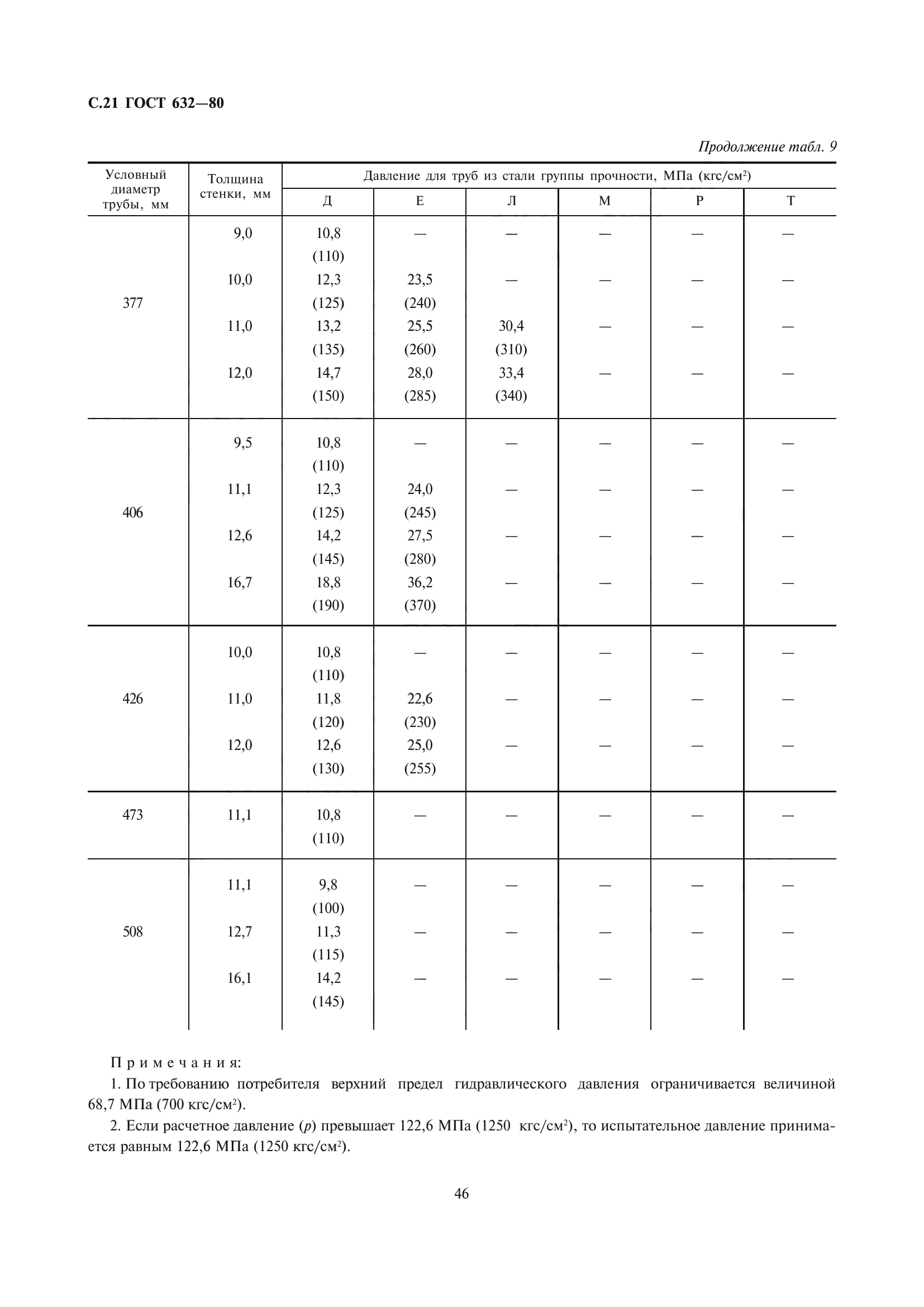 ГОСТ 632-80