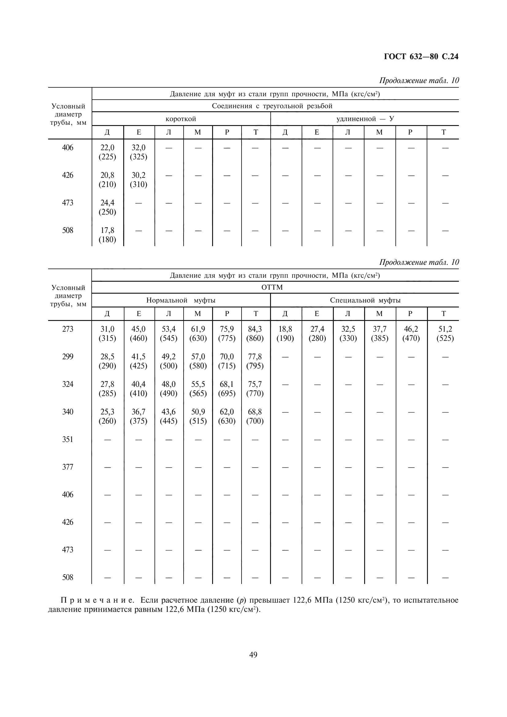 ГОСТ 632-80