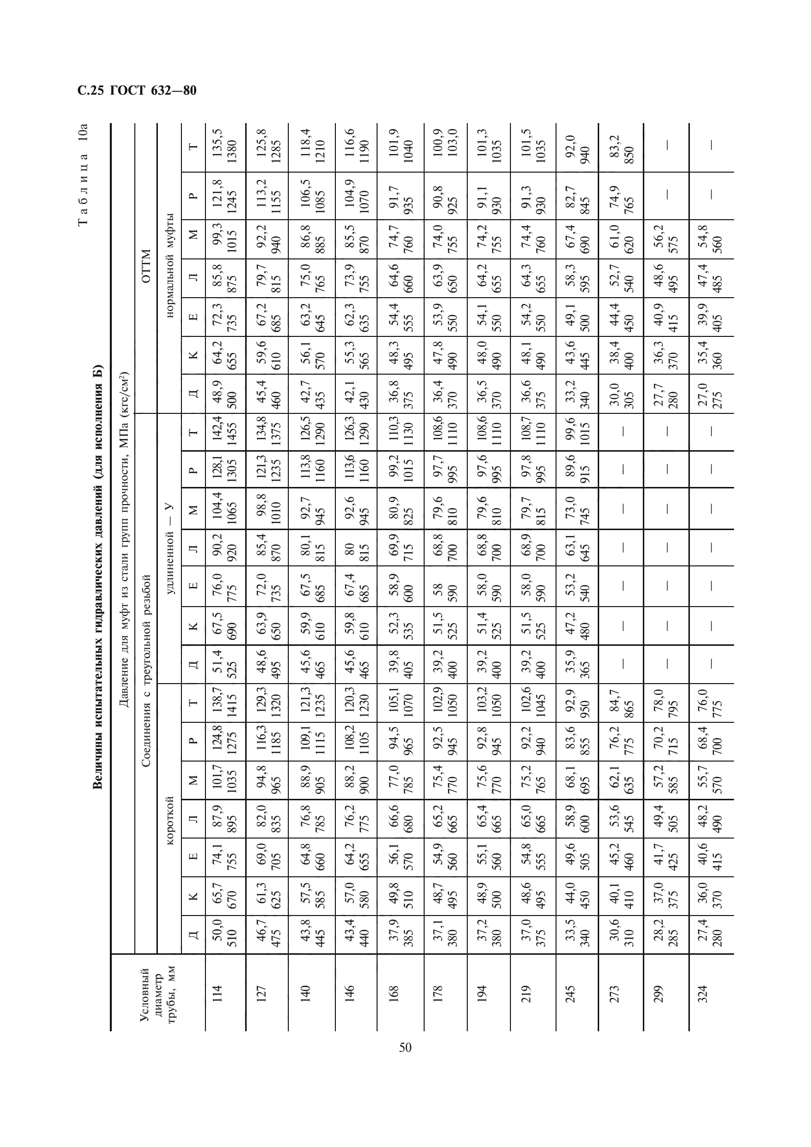 ГОСТ 632-80