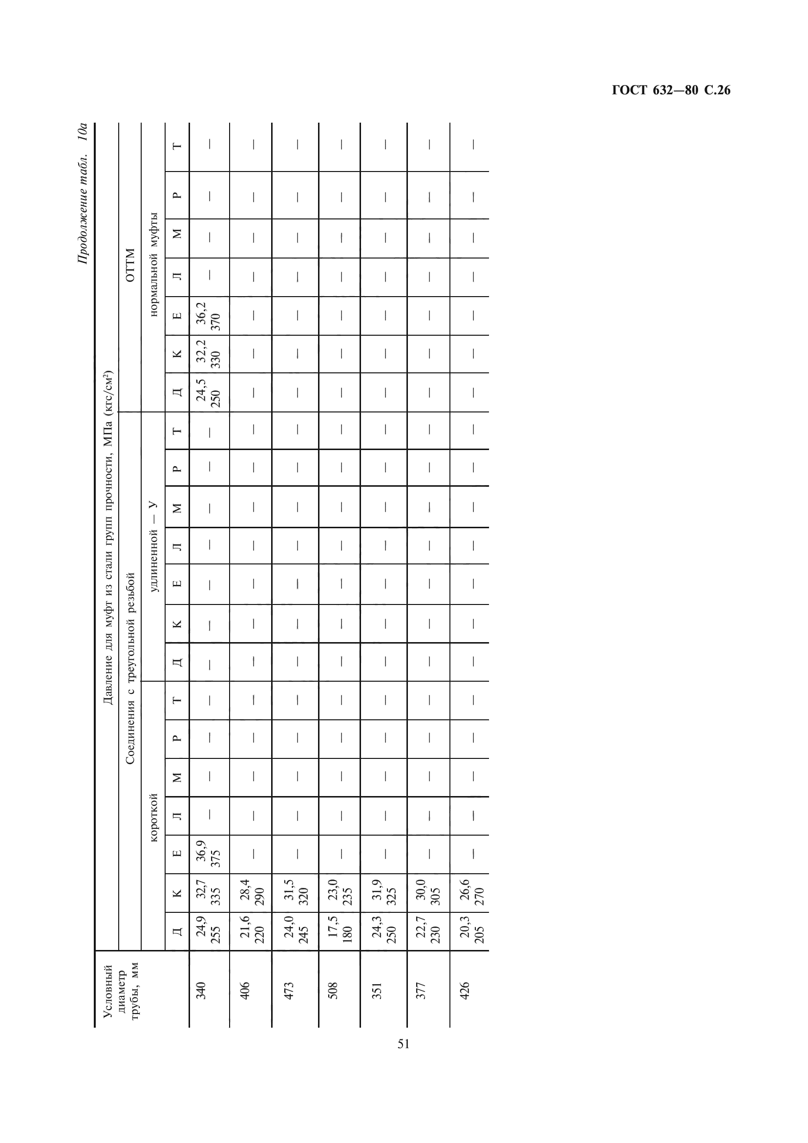 ГОСТ 632-80