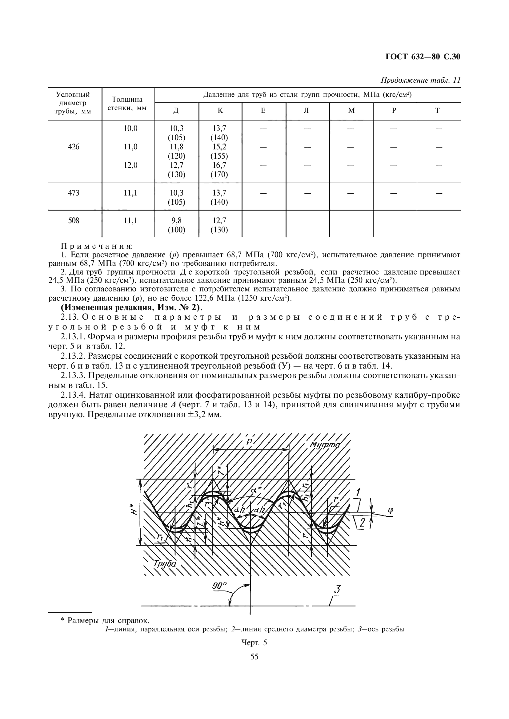 ГОСТ 632-80