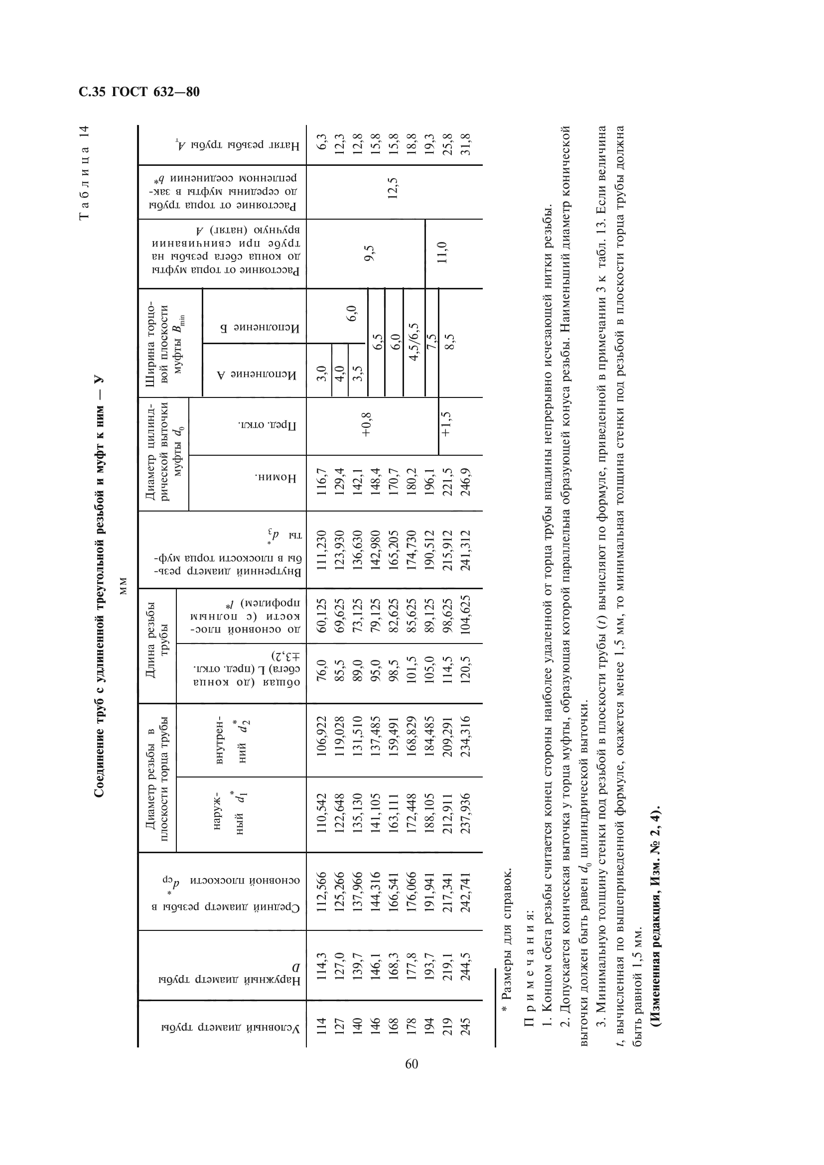 ГОСТ 632-80