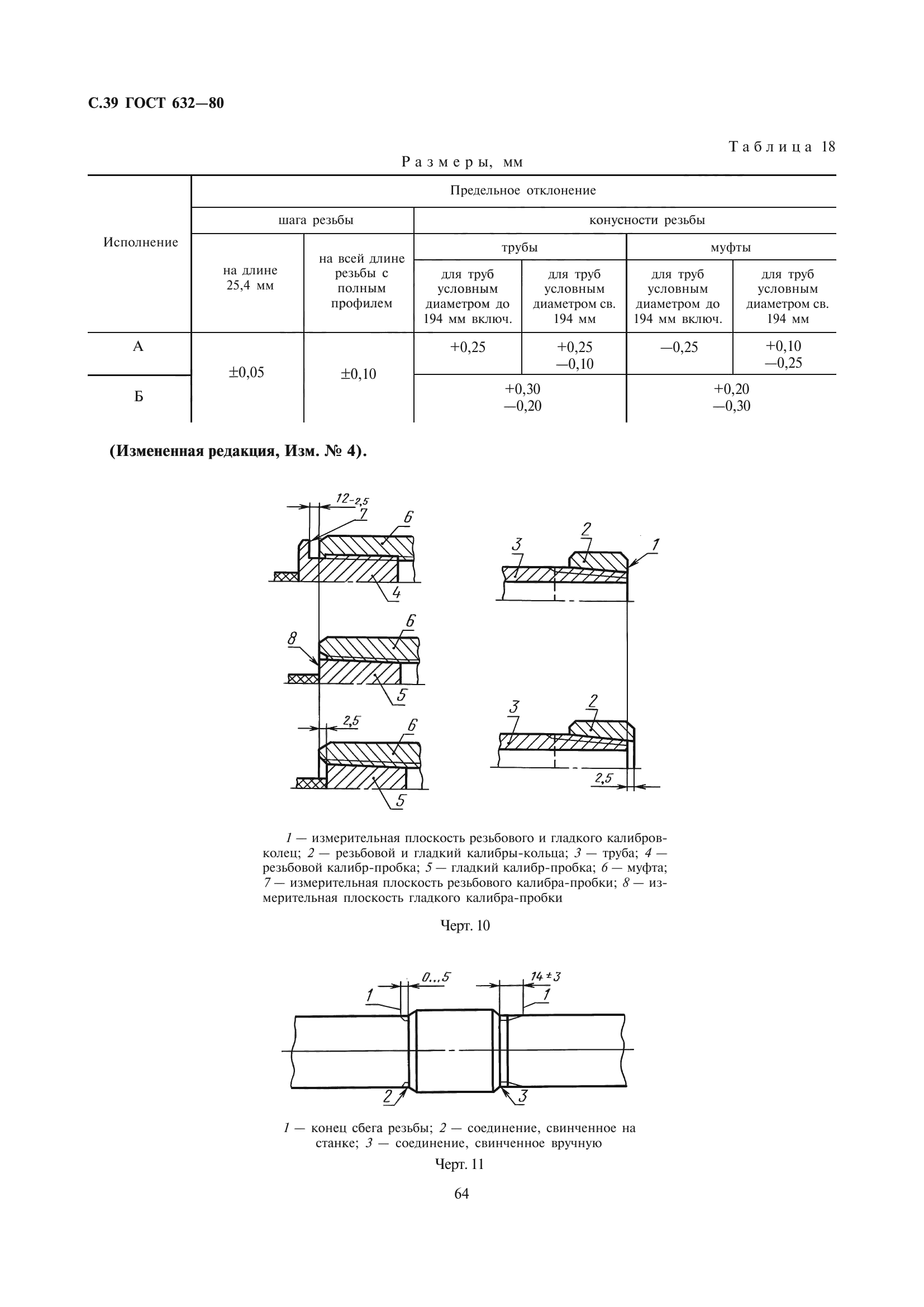 ГОСТ 632-80