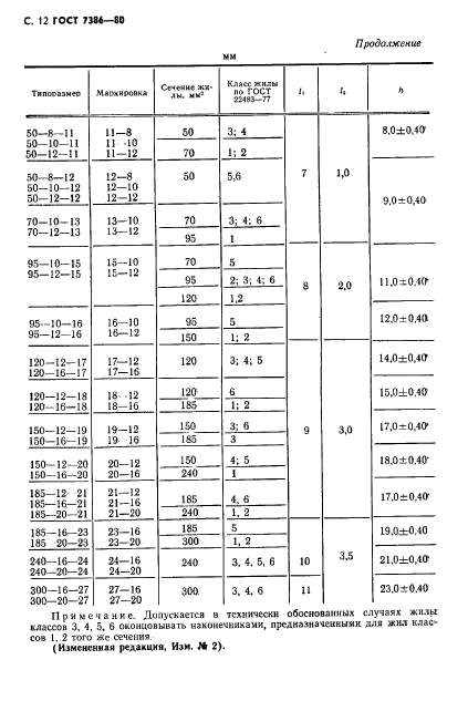 ГОСТ 7386-80