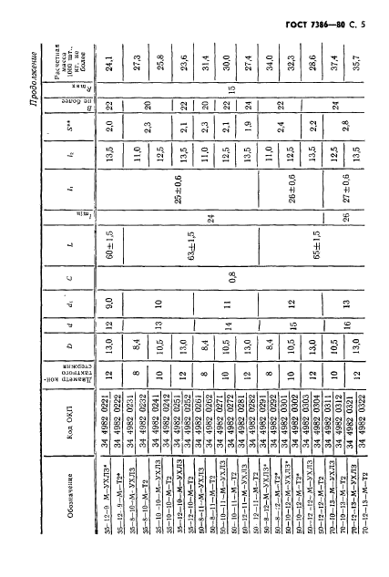 ГОСТ 7386-80