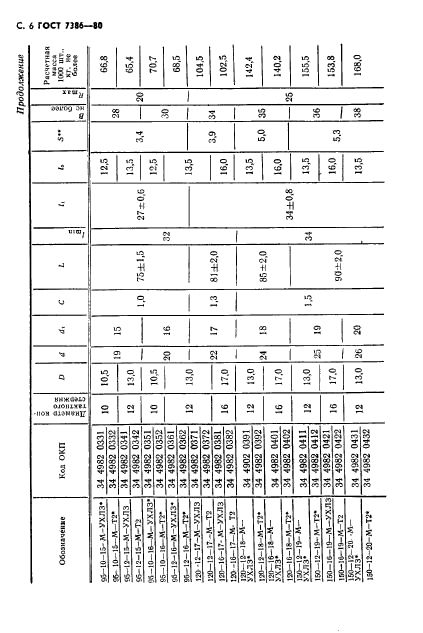 ГОСТ 7386-80