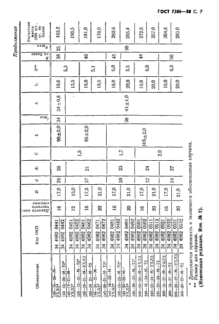 ГОСТ 7386-80