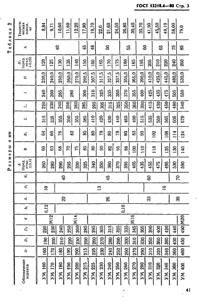 ГОСТ 13218.4-80