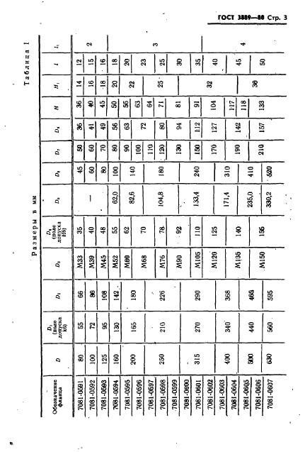 ГОСТ 3889-80