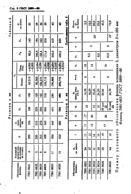 ГОСТ 3889-80