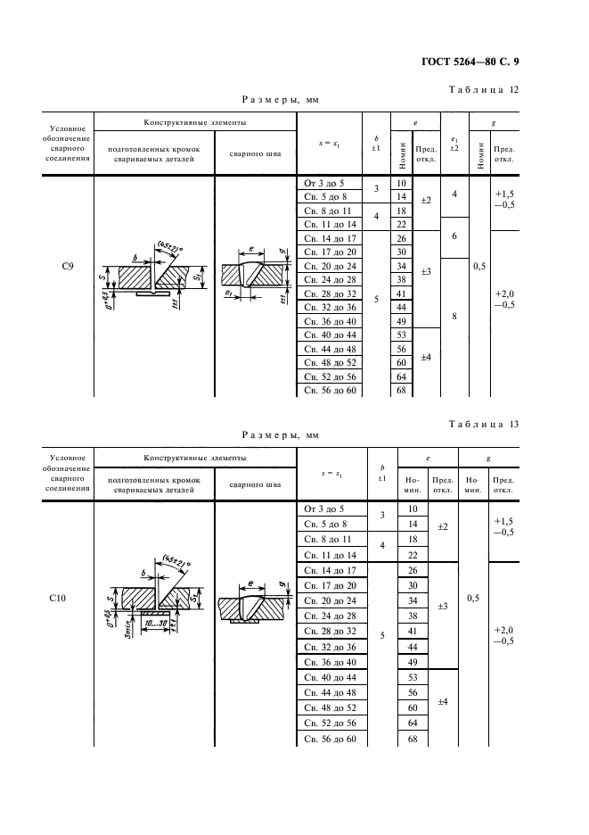 ГОСТ 5264-80