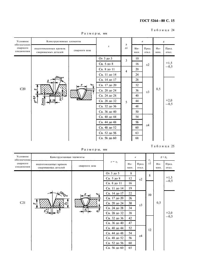 ГОСТ 5264-80