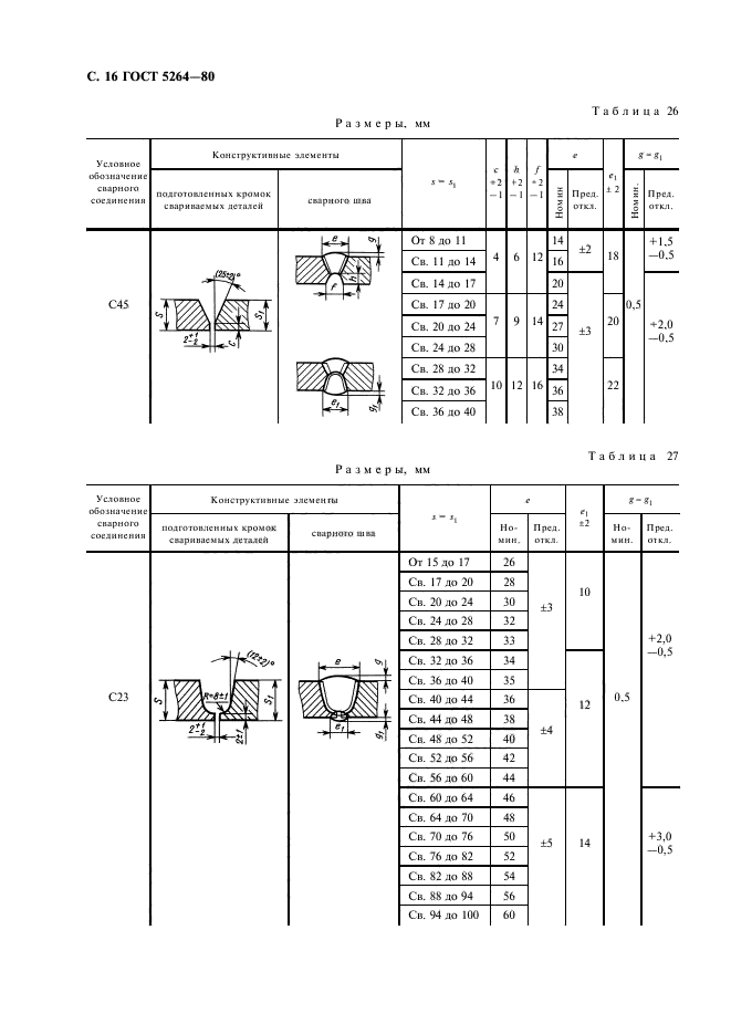 ГОСТ 5264-80