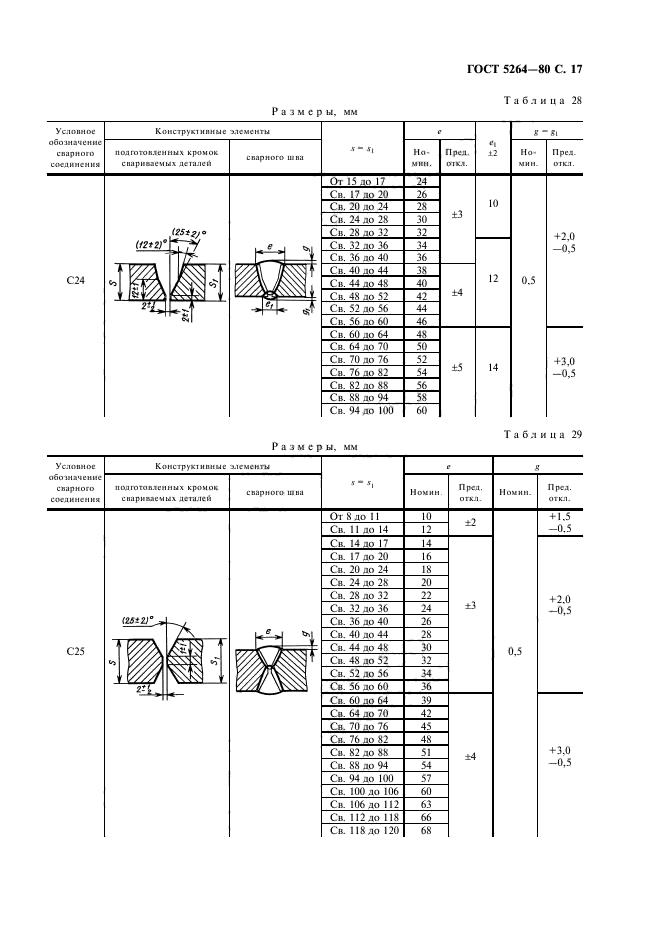 ГОСТ 5264-80