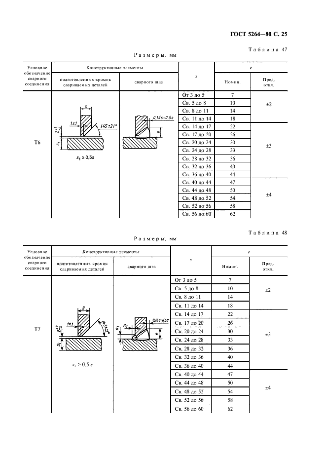 ГОСТ 5264-80