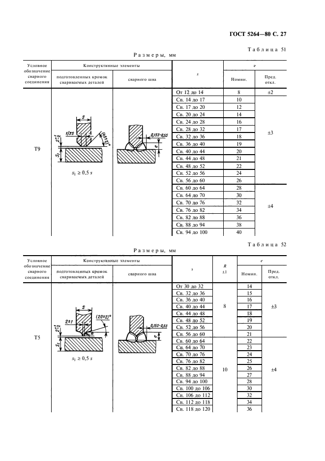 ГОСТ 5264-80