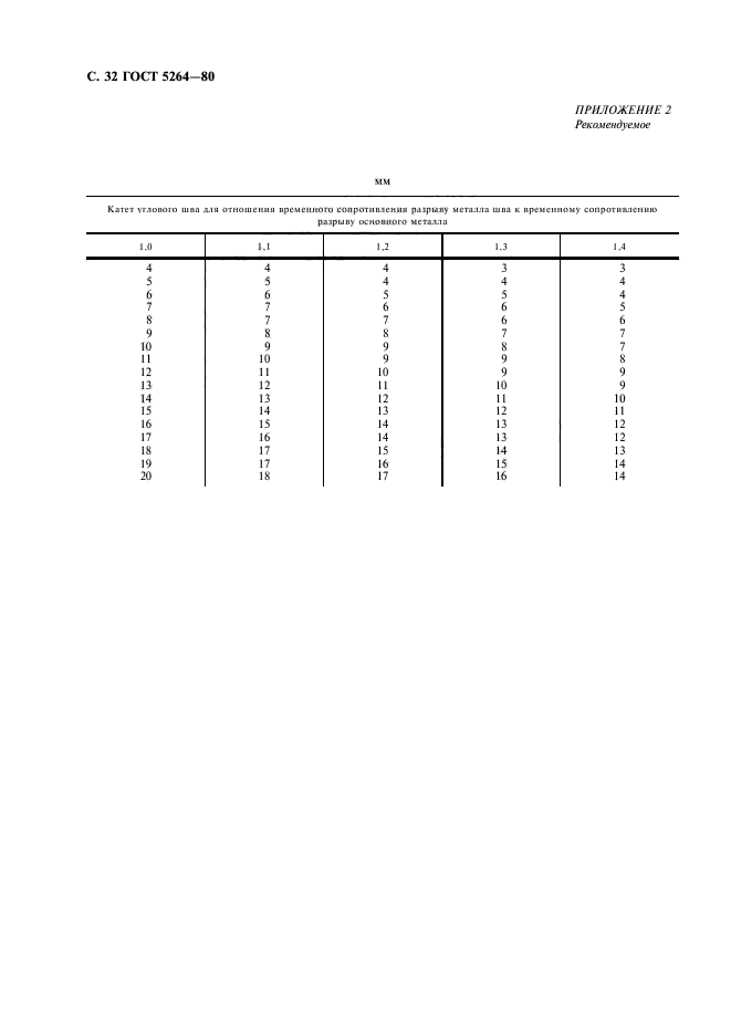 ГОСТ 5264-80