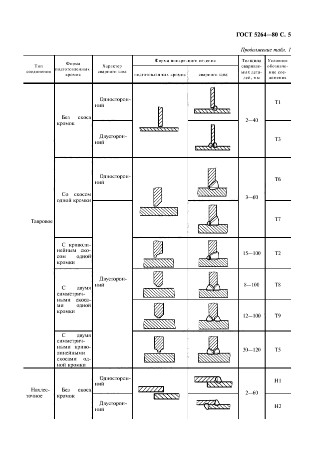 ГОСТ 5264-80