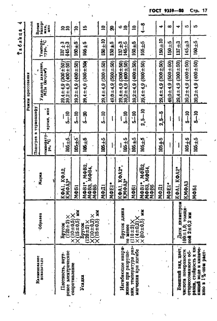 ГОСТ 9359-80