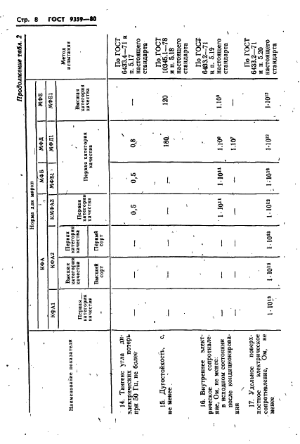 ГОСТ 9359-80