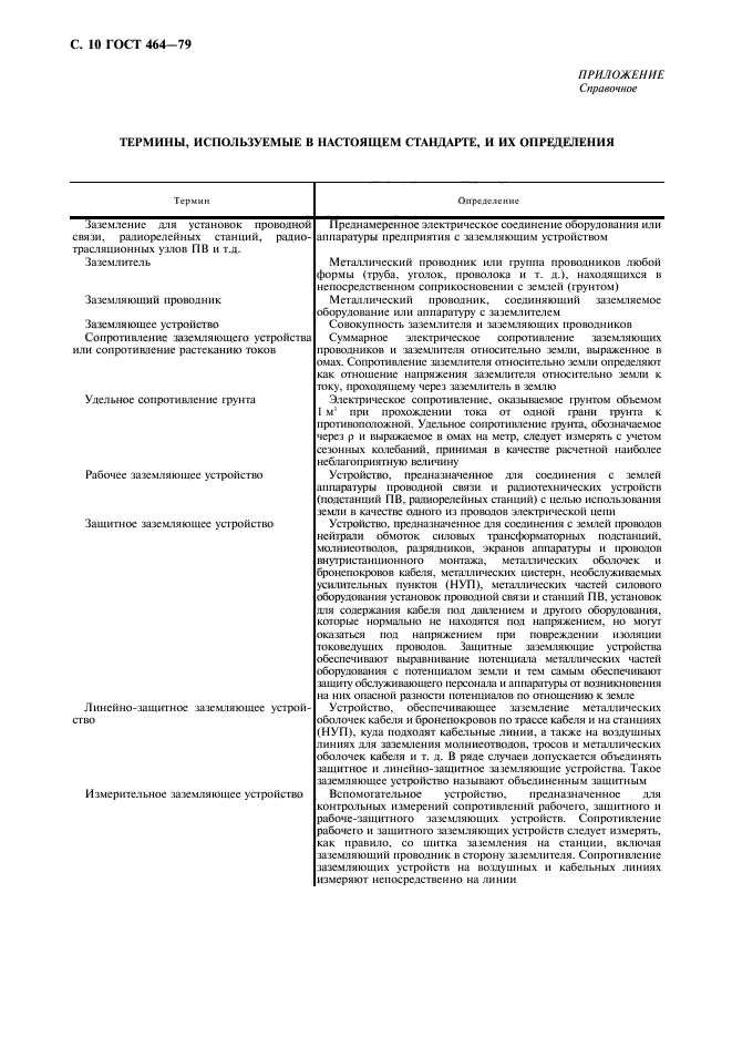 ГОСТ 464-79