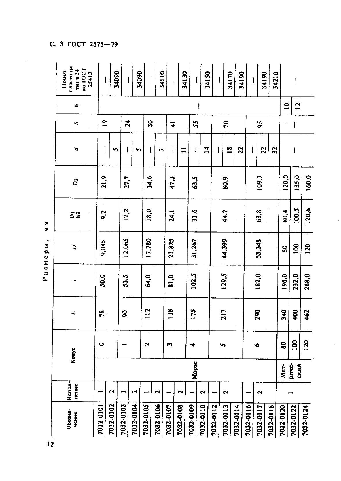 ГОСТ 2575-79