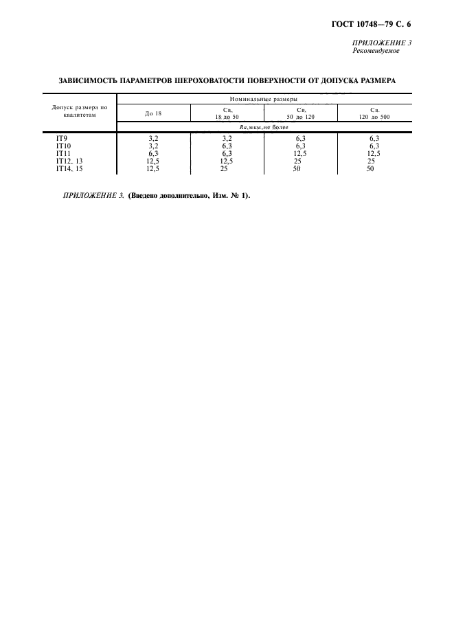 ГОСТ 10748-79