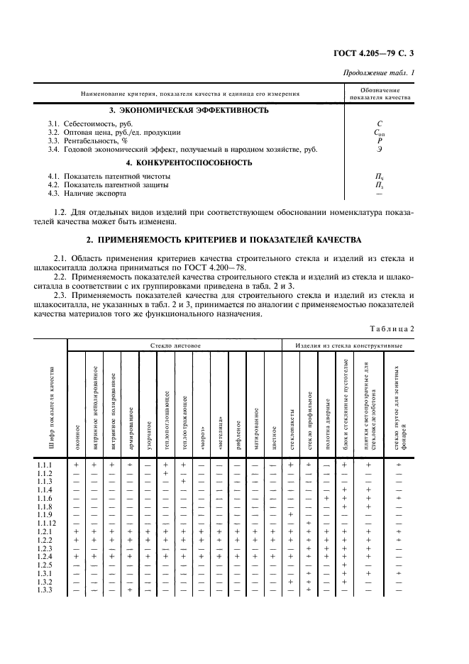 ГОСТ 4.205-79