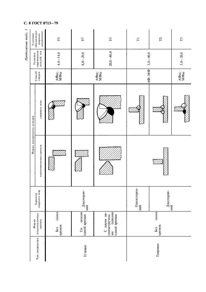 ГОСТ 8713-79