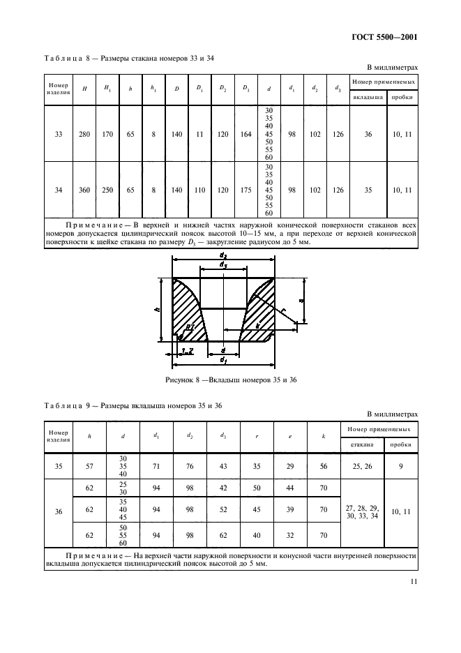 ГОСТ 5500-2001