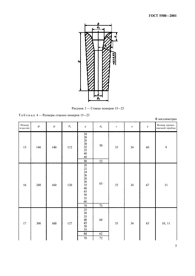 ГОСТ 5500-2001