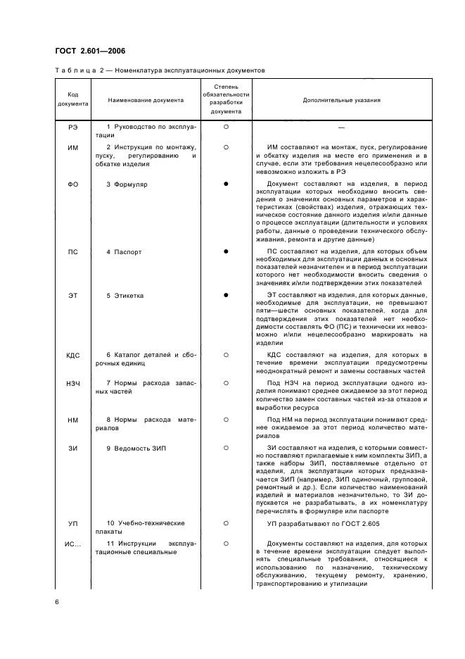 ГОСТ 2.601-2006