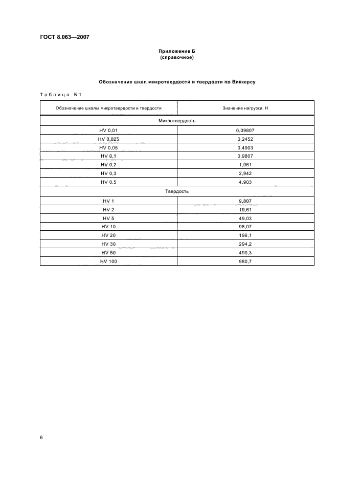 ГОСТ 8.063-2007