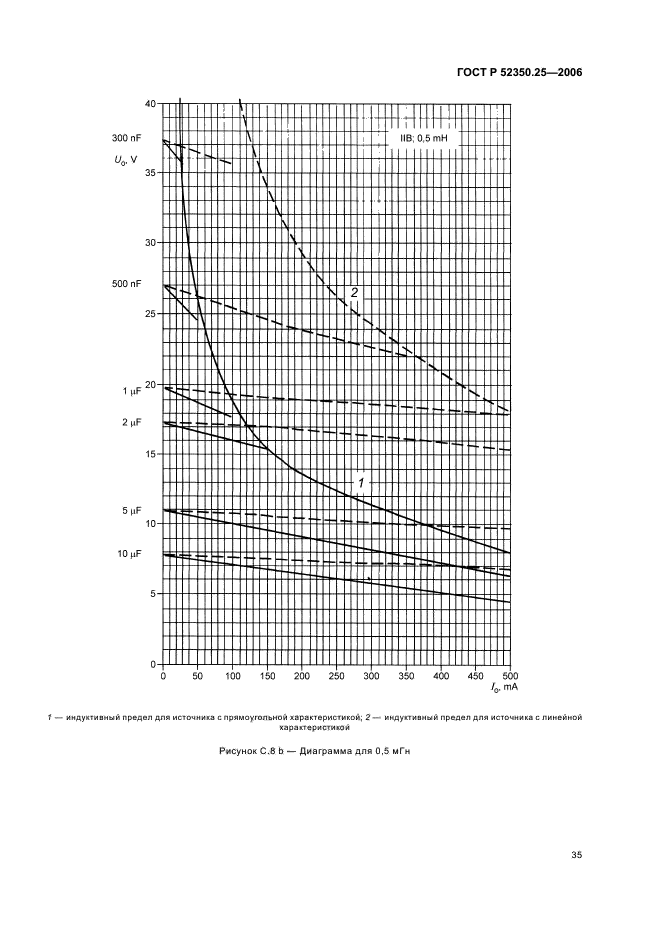 ГОСТ Р 52350.25-2006