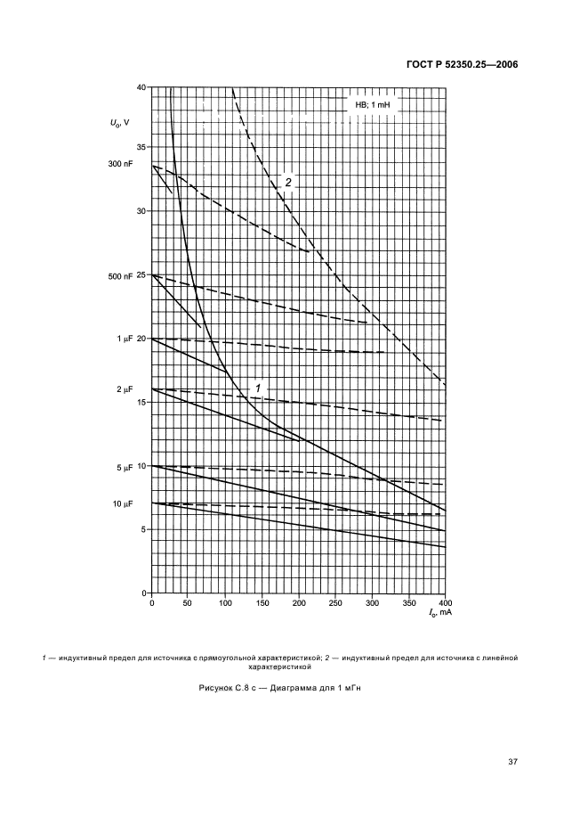 ГОСТ Р 52350.25-2006