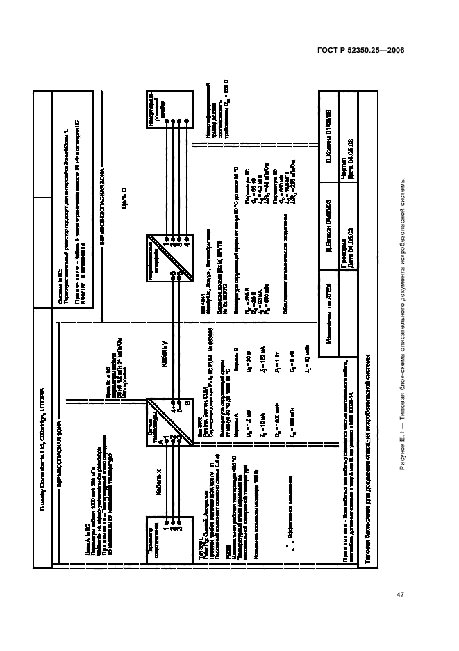 ГОСТ Р 52350.25-2006