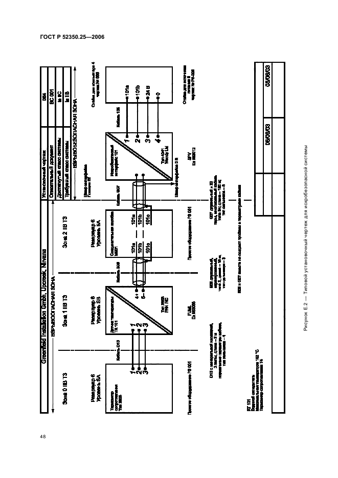 ГОСТ Р 52350.25-2006