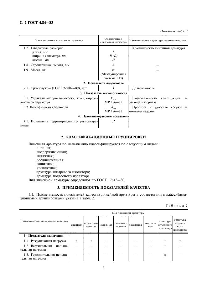 ГОСТ 4.84-83